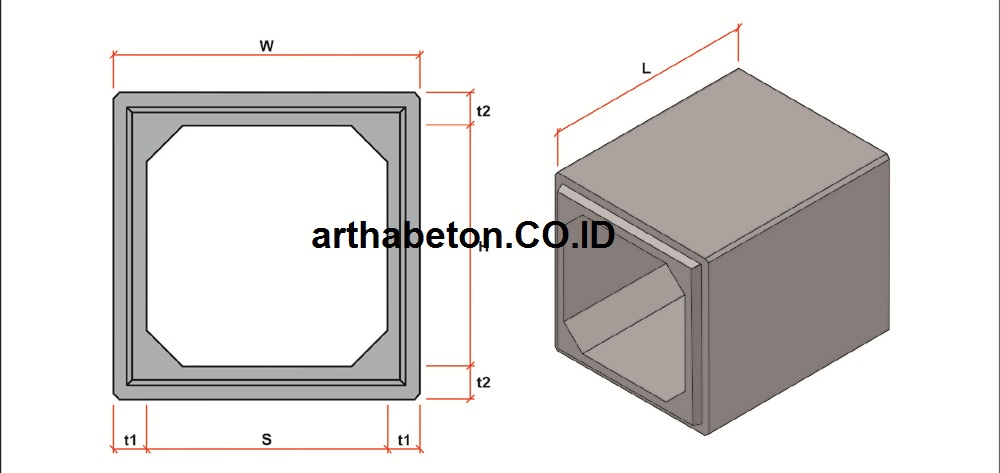 Harga Box Culvert Jakarta